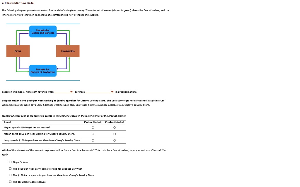 SOLVED: 2. The circular-flow model The following diagram presents a ...