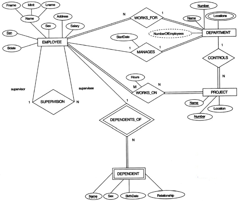 ER Diagram - STEAM Academy DB