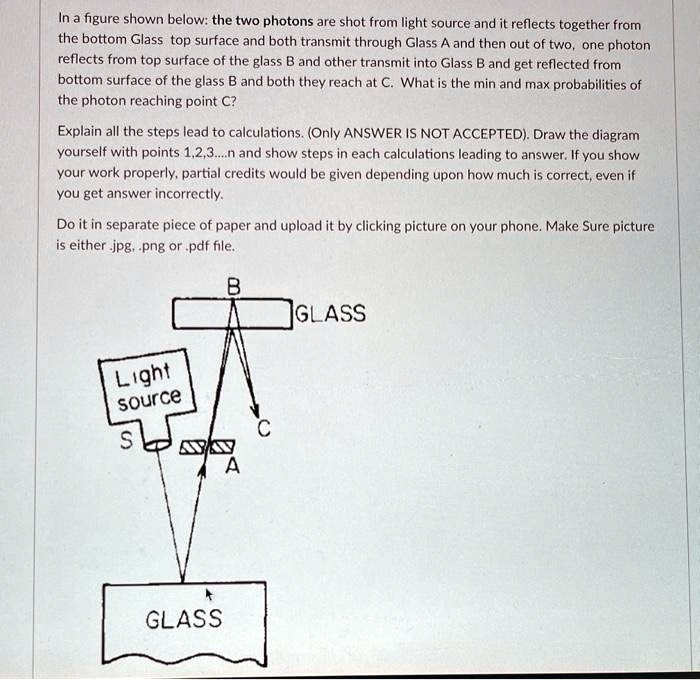 SOLVED In the figure shown below, two photons are shot from a light