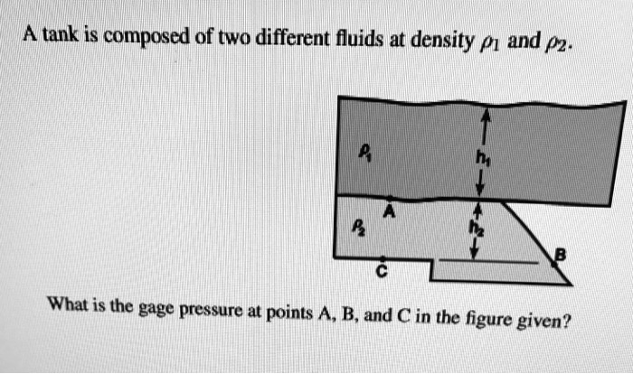 SOLVED: A tank is composed of two different fluids at density Ï 1 and Ï ...
