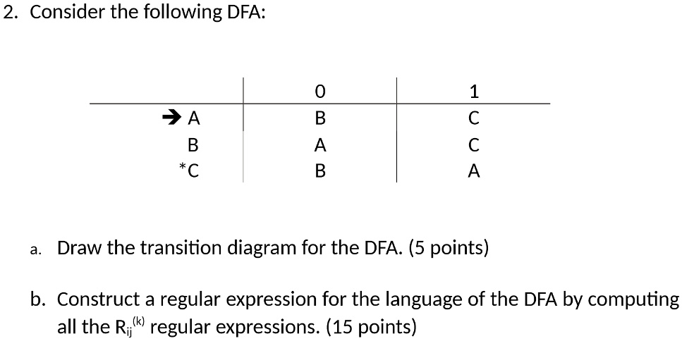 2. Consider The Following DFA: 0 B A B 1 C C A >A B *C A. Draw The ...