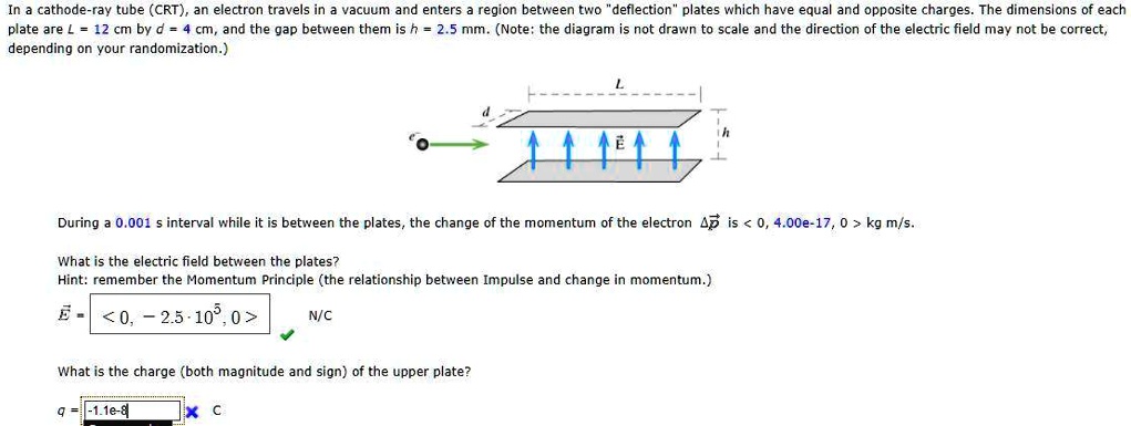 SOLVED: Cathode-ray tube (CRT), an electron travels in a vacuum and ...