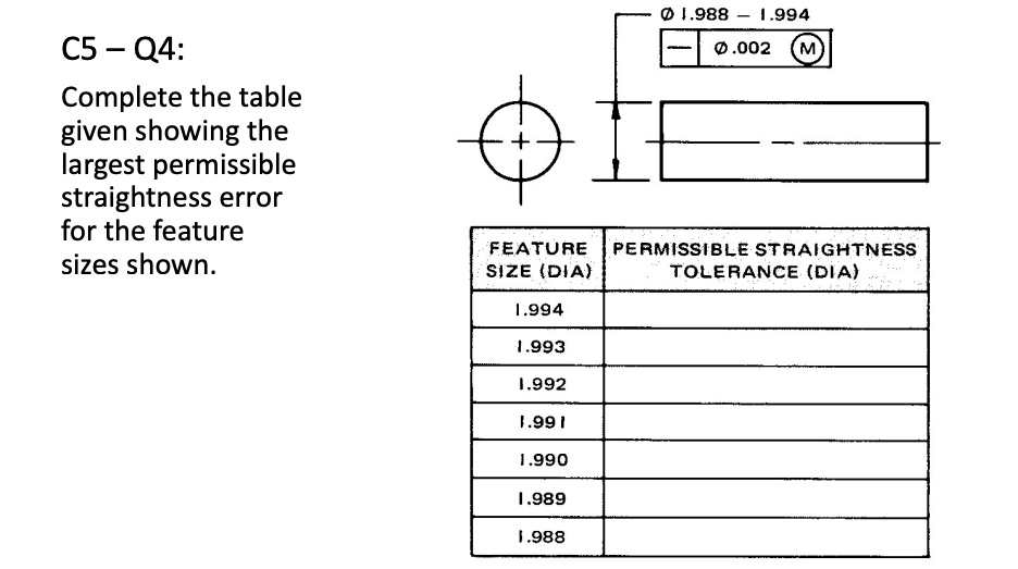 C5 - Q4:
Complete the table
given showing the
largest permissible
straightness error
for the feature
sizes shown.
FEATURE
SIZE (DIA)
1.994
1.993
1.992
1.991
1.990
1.989
1.988
ϕ1.988 - 1.994
-ϕ0.002 M
PERMISSIBLE STRAIGHTNESS
TOLERANCE (DIA)