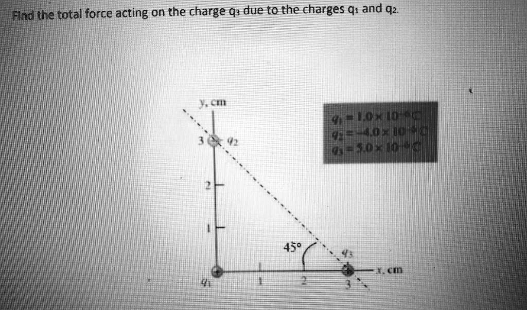 Find the total force acting on the charge q3 due to the...