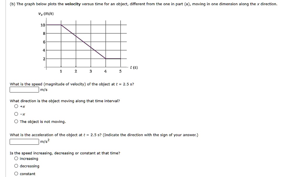 SOLVED: The graph below plots the velocity versus time for an object ...