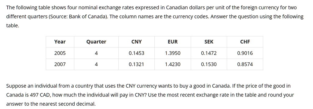 SOLVED: The following table shows four nominal exchange rates expressed ...