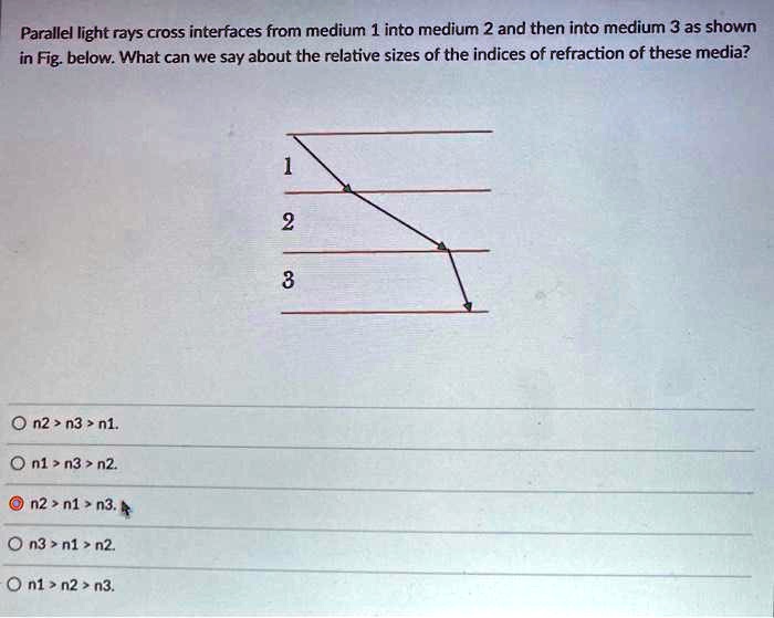 SOLVED Parallel light rays cross interfaces from medium 1 into medium