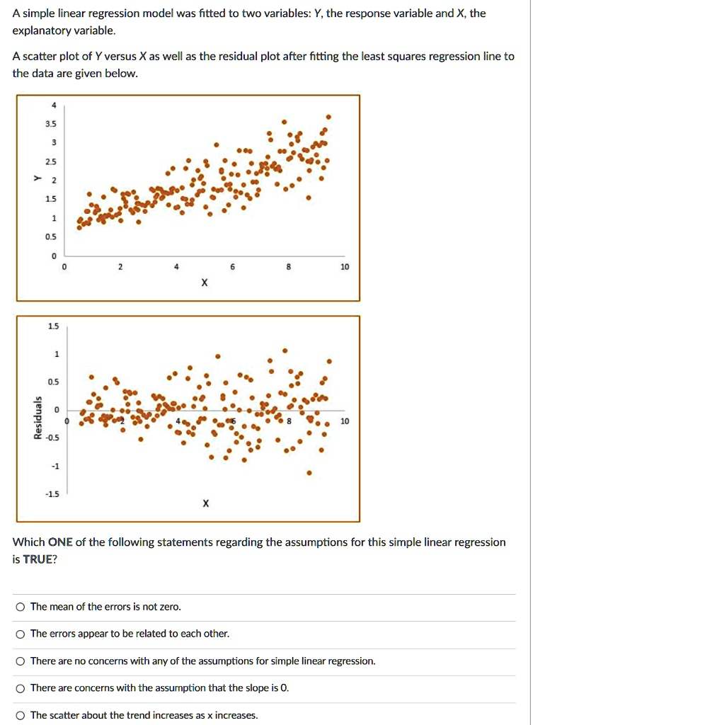 SOLVED: A simple linear regression model was fitted to two variables: Y ...