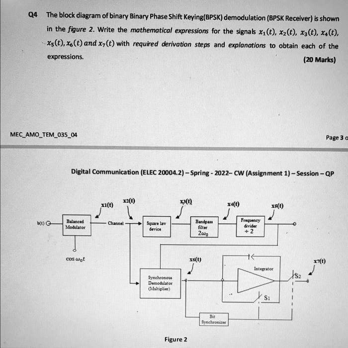 SOLVED: The Block Diagram Of Binary Phase Shift Keying (BPSK ...