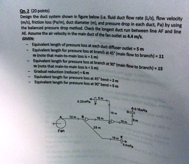 SOLVED HVAC Qn.2 (20 points) Design the duct system shown in the