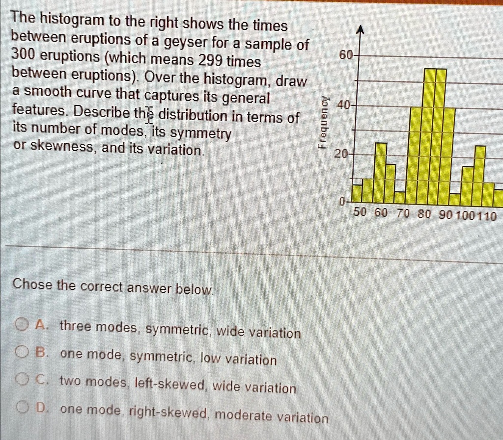 The histogram to the right shows the times between eruptions of a ...