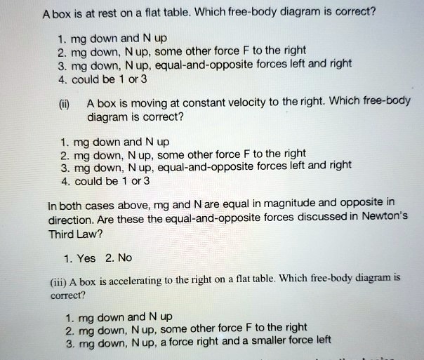 SOLVED: A box is at rest on a flat table. Which free-body diagram is ...