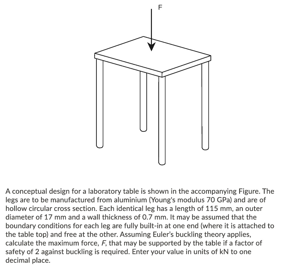 A conceptual design for a laboratory table is shown in the...