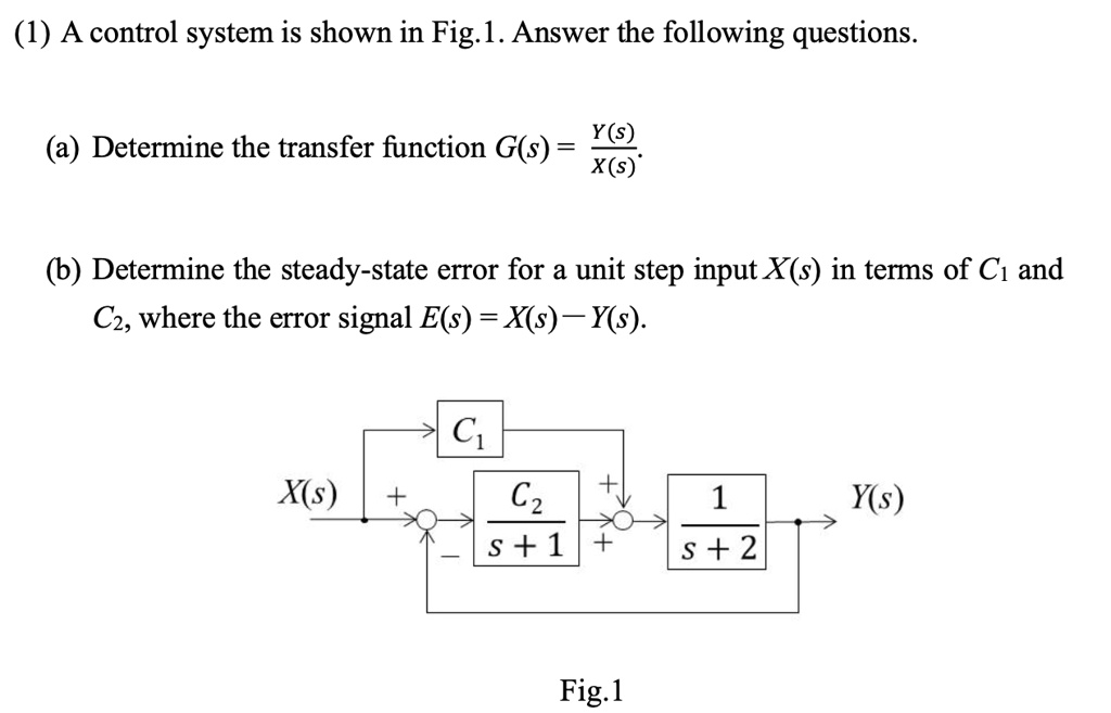 (1) A control system is shown in Fig. 1. Answer the following questions ...