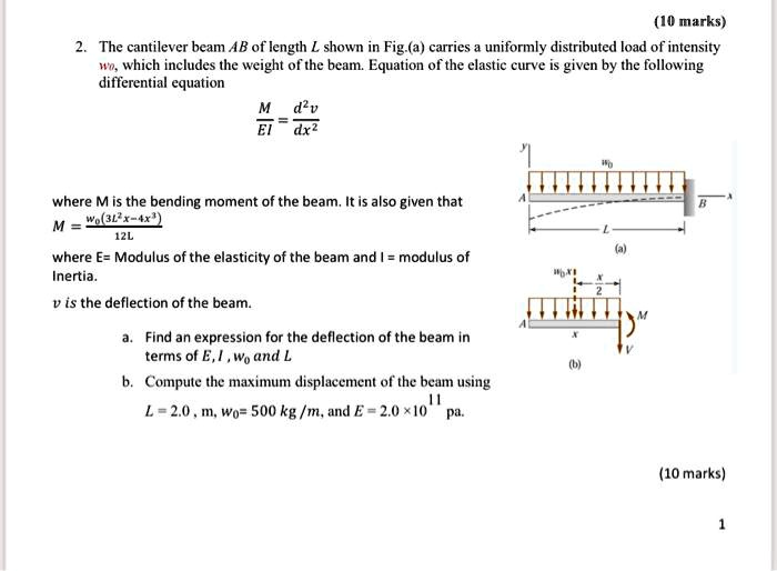 SOLVED: The cantilever beam AB of length shown in Fig (a) carries a ...