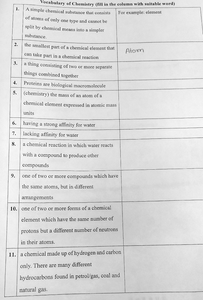 Vocabulary of Chemistry (fill in the column with suitable word)
1. A simple chemical substance that consists of atoms of only one type and cannot be split by chemical means into a simpler substance. For example: element
2. the smallest part of a chemical element that can take part in a chemical reaction Atom
3. a thing consisting of two or more separate things combined together
4. Proteins are biological macromolecule
5. (chemistry) the mass of an atom of a chemical element expressed in atomic mass units
6. having a strong affinity for water
7. lacking affinity for water
8. a chemical reaction in which water reacts with a compound to produce other compounds
9. one of two or more compounds which have the same atoms, but in different arrangements
10. one of two or more forms of a chemical element which have the same number of protons but a different number of neutrons in their atoms.
11. a chemical made up of hydrogen and carbon only. There are many different hydrocarbons found in petrol/gas, coal and natural gas.