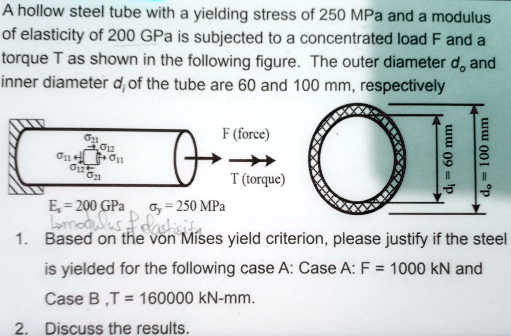 construction of materials a hollow steel tube with a yielding stress of ...