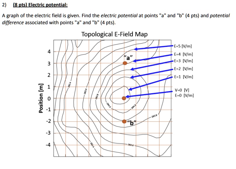 SOLVED: Electric potential: A graph of the electric field is given ...