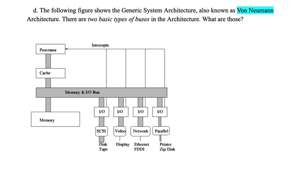 SOLVED: The following figure shows the Generic System Architecture ...