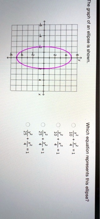 The graph of an ellipse is shown. Which equation represents this ...