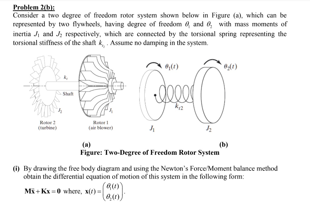 SOLVED Problem 2(b) Consider a twodegreeoffreedom rotor system