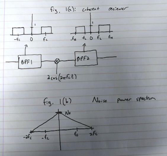 SOLVED Consider a coherent receiver as shown in Fig 1(a), where the