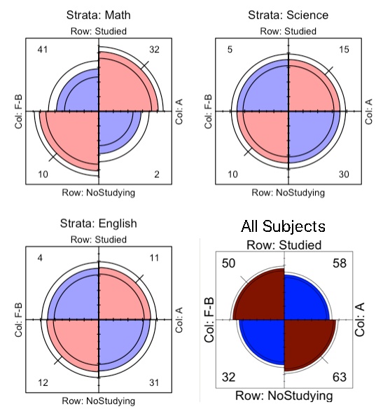 Strata Meaning Math Col: F-B 4 Col: F-B 41 Strata: English Row: Studied Strata:...