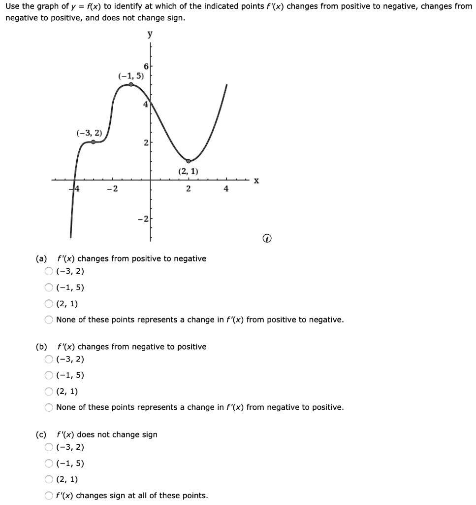solved-use-the-graph-of-y-f-x-to-identify-at-which-of-the-indicated