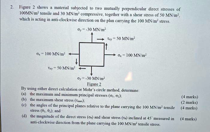 SOLVED: Q4: Direct stresses of 160 N/mm2 tensile and 120 N/mm2 compressive  exist on two perpendicular planes at a certain point in a body. They are  also accompanied by shear stresses on