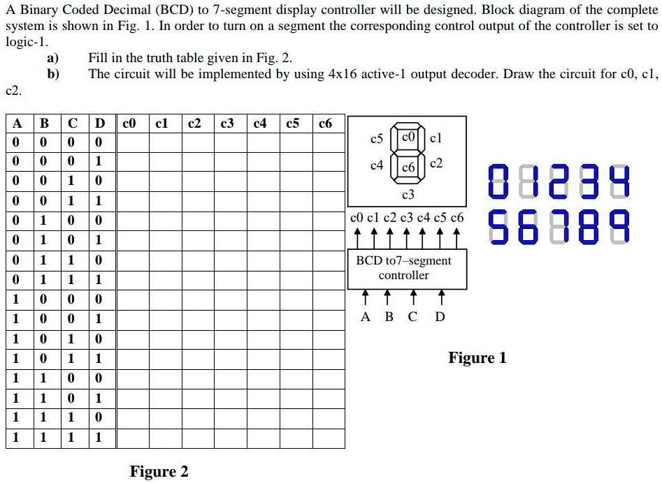 SOLVED: A Binary Coded Decimal (BCD) to 7-segment display controller ...