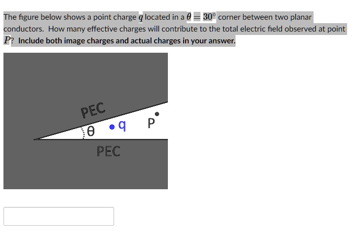 The figure below shows a point charge q located in a θ