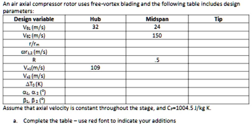 An air axial compressor rotor uses free-vortex blading and the ...