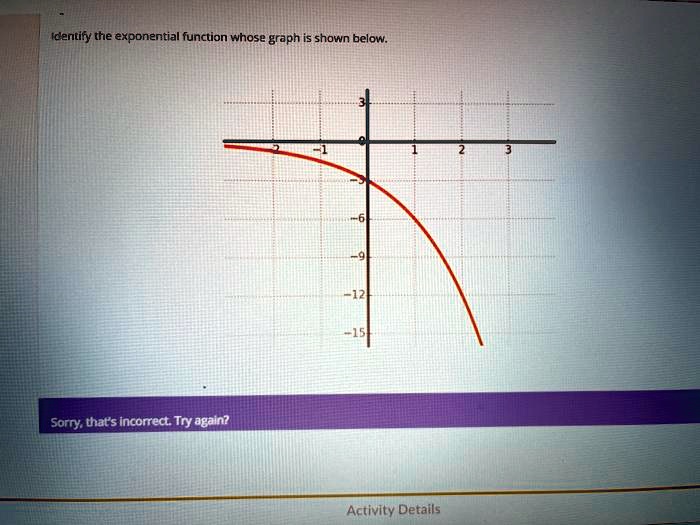 Solved Identify The Exponential Function Whose Graph Shown Below Sorn Thats Incorrec Try Again 1735