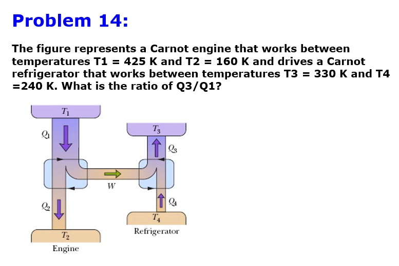 SOLVED: Problem 14: The Figure Represents A Carnot Engine That Works ...