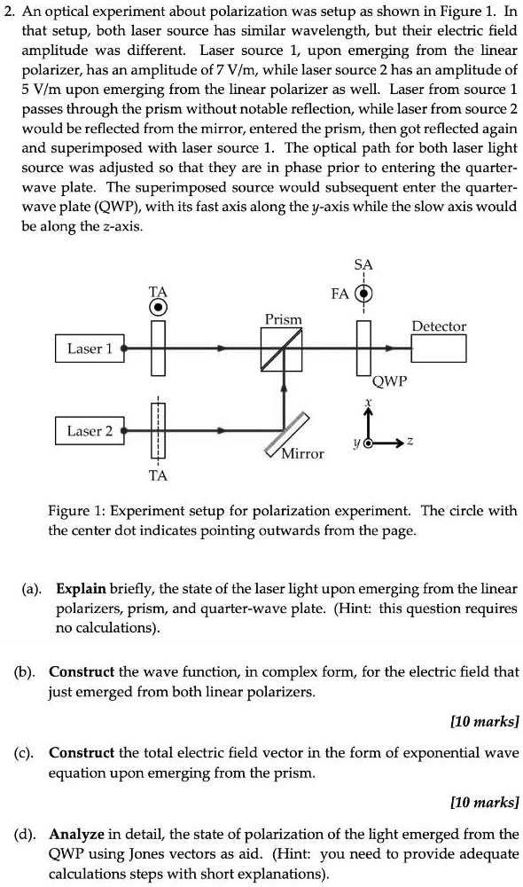 An optical experiment about polarization was set up as shown in Figure ...