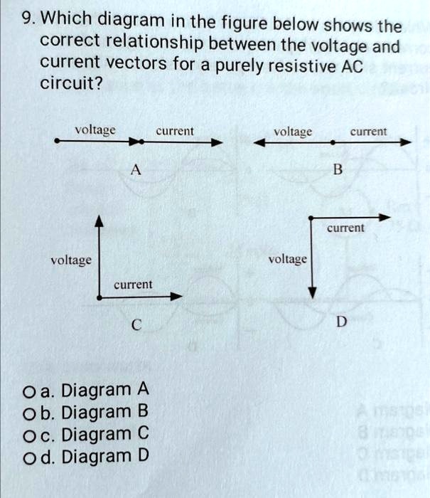 9 which diagram in the figure below shows the correct relationship ...
