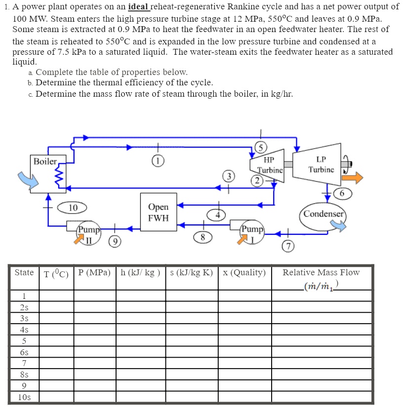 SOLVED: A power plant operates on an ideal reheat-regenerative Rankine ...