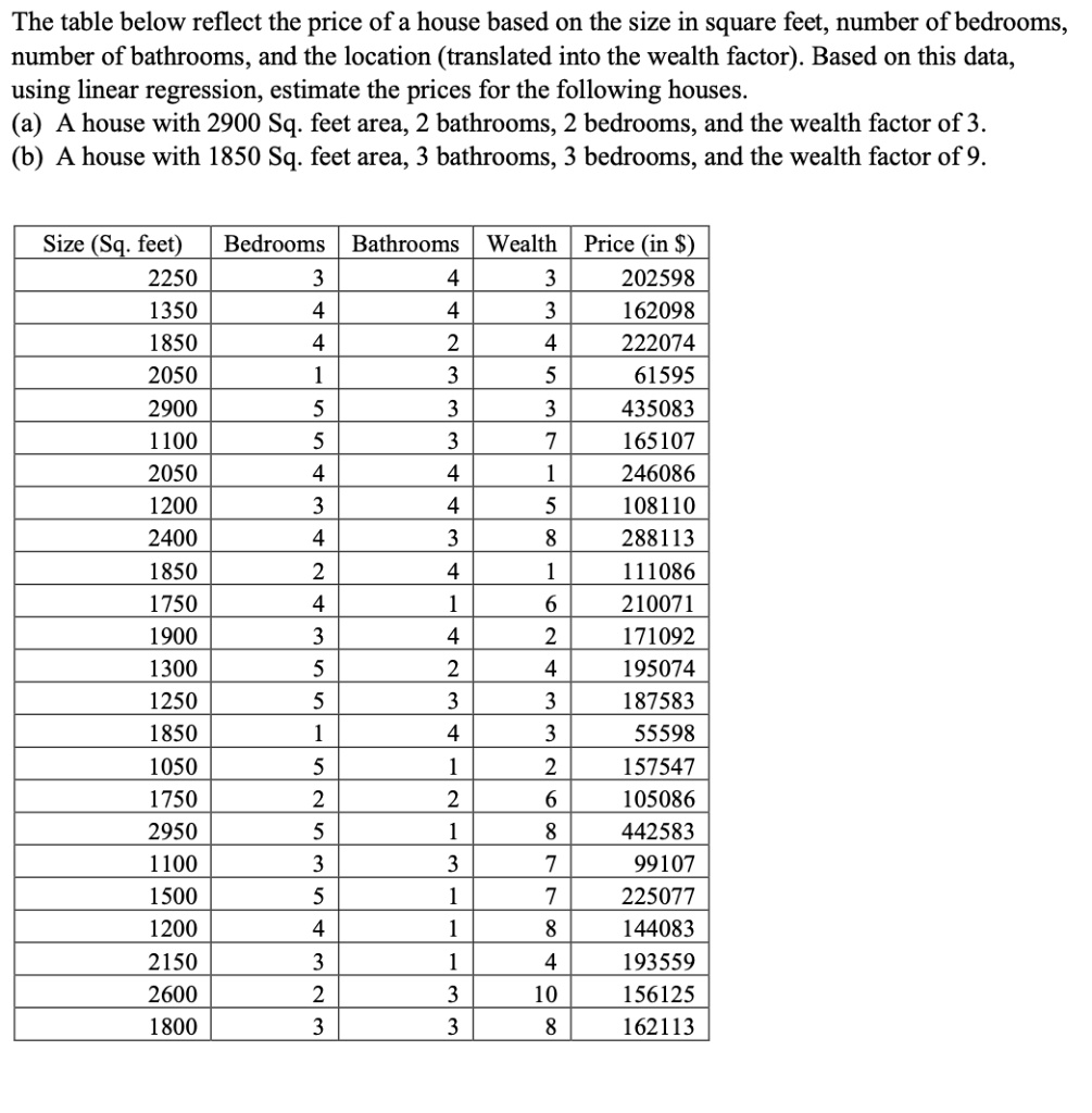 The table below reflect the price of a house based on the size in square feet, number of bedrooms, number of bathrooms, and the location (translated into the wealth factor). Based on this data, using linear regression, estimate the prices for the following houses.
(a) A house with 2900 Sq. feet area, 2 bathrooms, 2 bedrooms, and the wealth factor of 3.
(b) A house with 1850 Sq. feet area, 3 bathrooms, 3 bedrooms, and the wealth factor of 9.

Size (Sq. feet) | Bedrooms | Bathrooms | Wealth | Price (in )
2250 | 3 | 4 | 3 | 202598
1350 | 4 | 4 | 3 | 162098
1850 | 4 | 2 | 4 | 222074
2050 | 1 | 3 | 5 | 61595
2900 | 5 | 3 | 3 | 435083
1100 | 5 | 3 | 7 | 165107
2050 | 4 | 4 | 1 | 246086
1200 | 3 | 4 | 5 | 108110
2400 | 4 | 3 | 8 | 288113
1850 | 2 | 4 | 1 | 111086
1750 | 4 | 1 | 6 | 210071
1900 | 3 | 4 | 2 | 171092
1300 | 5 | 2 | 4 | 195074
1250 | 5 | 3 | 3 | 187583
1850 | 1 | 4 | 3 | 55598
1050 | 5 | 1 | 2 | 157547
1750 | 2 | 2 | 6 | 105086
2950 | 5 | 1 | 8 | 442583
1100 | 3 | 3 | 7 | 99107
1500 | 5 | 1 | 7 | 225077
1200 | 4 | 1 | 8 | 144083
2150 | 3 | 1 | 4 | 193559
2600 | 2 | 3 | 10 | 156125
1800 | 3 | 3 | 8 | 162113