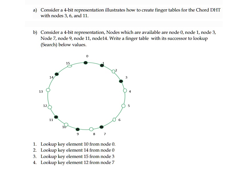 A) Consider a 4-bit representation illustrates how to create...