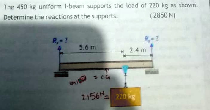 The 450-kg uniform I-beam supports the load of 220 kg as shown. Determine the reactions at the supports. (2850 N)
RA = ?
RB = ?
5.6 m
2.4 m
CG
2156 N = 220 kg