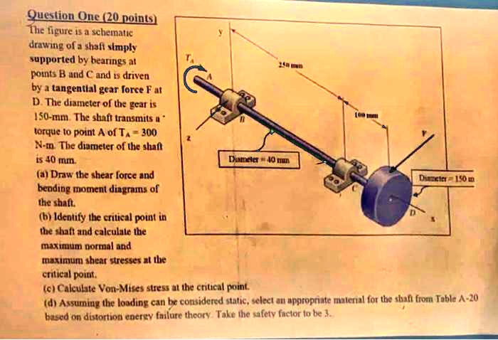 SOLVED: The figure is a schematicdrawing of a shaft simplysupported by ...
