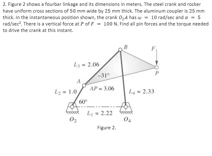 Figure 2 shows a four-bar linkage and its dimensions in meters. The ...