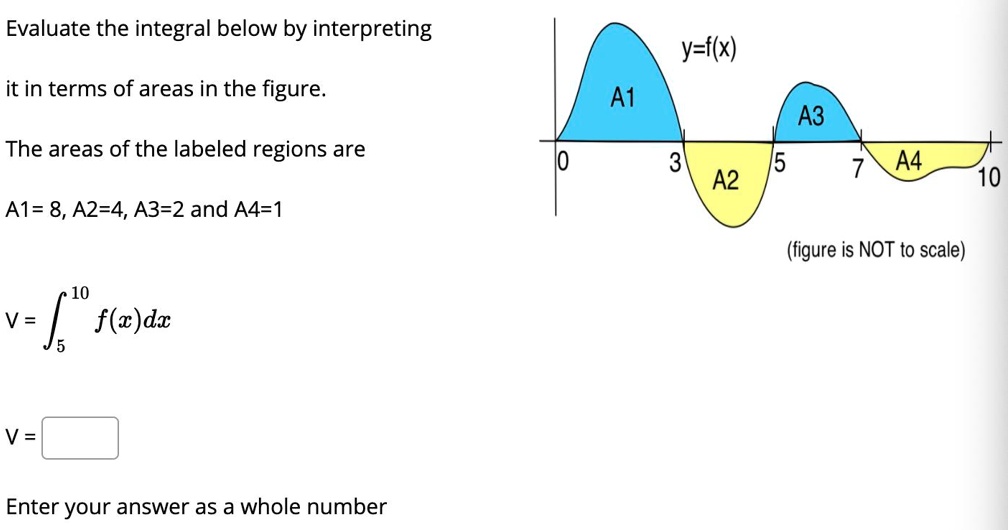 Evaluate the integral below by interpreting
it in terms of areas in the figure.
The areas of the labeled regions are
A1= 8, A2=4, A3=2 and A4=1
V = int5^10 f(x)dx
V = 

Enter your answer as a whole number