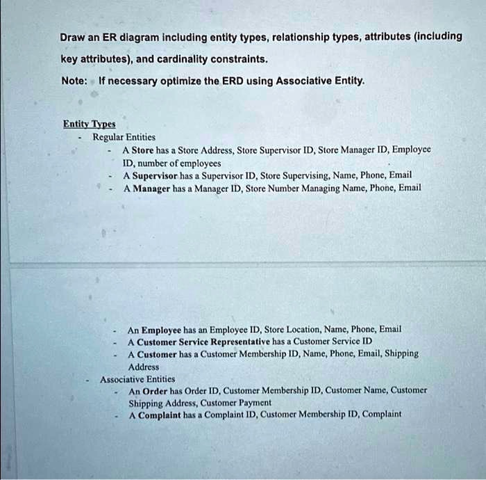 Title Entity Relationship Diagram for Store Management System Entity