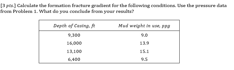 Calculate the formation fracture gradient for the following conditions ...