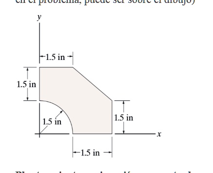 SOLVED: Locate the centroid (ð ‘¥, ð ‘¦) for the cross-sectional area ...