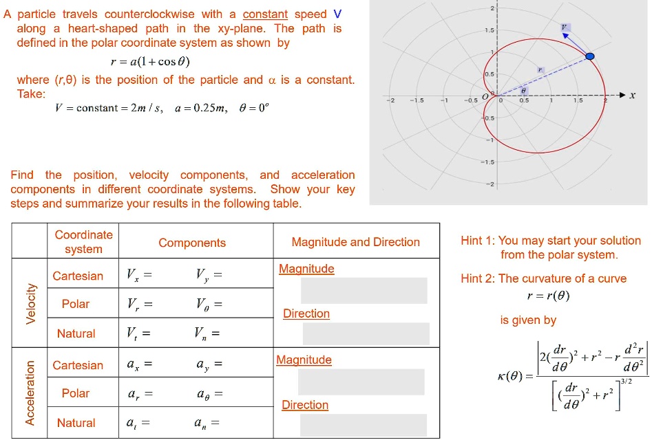 SOLVED: A particle travels counterclockwise with a constant speed v ...