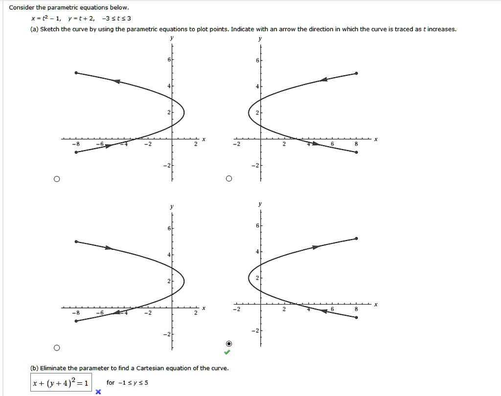 SOLVEDConsider the parametric equations below_ X=t2 _ 1