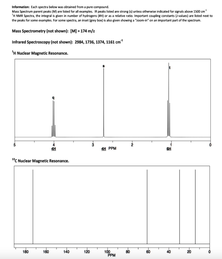 SOLVED Information Each spectra below was obtained from pure compound Mass Spectrum parent
