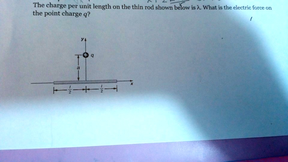 The charge per unit length on the thin rod shown belo… SolvedLib